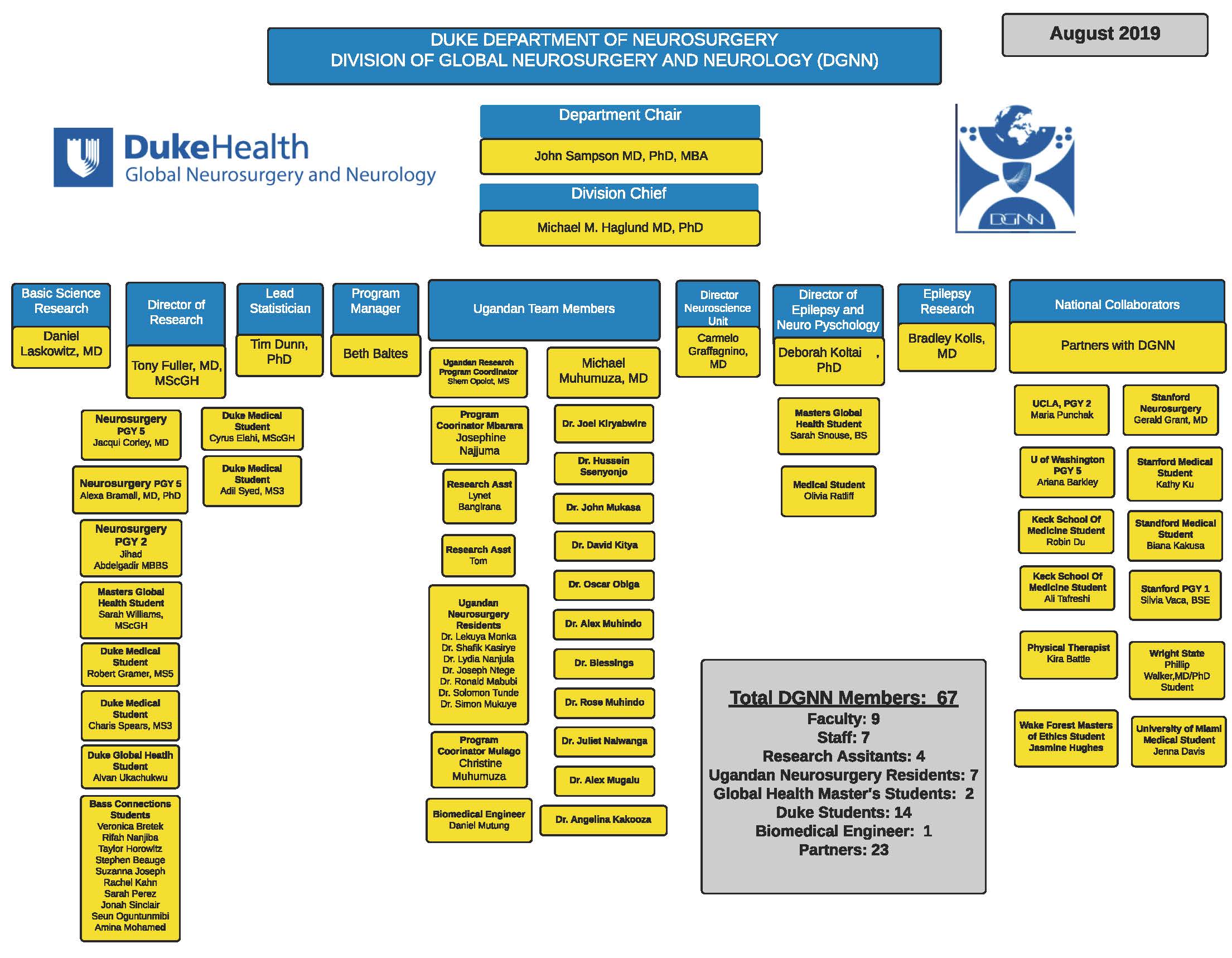 Organizational Chart – Duke Global Neurosurgery & Neurology